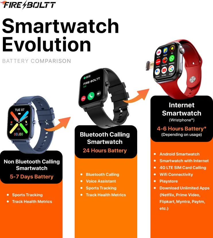 Fire-Boltt Oracle Play store & Phone Notification Smartwatch